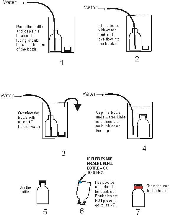 How to Open a Bottle of Water: 4 Easy & Fast Methods