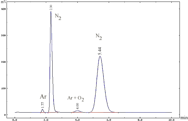 Chromatograph