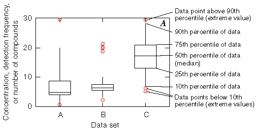 Figure 5a