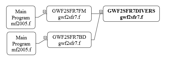 GWF2SFR7DIVERS