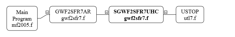 SGWF2SFR7UHC