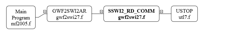 SSWI2_RD_COMM