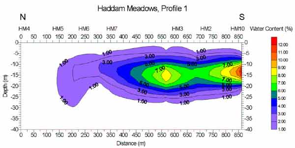 [Image: Contour map showing varying water content, in percent, at Haddam Meadows]