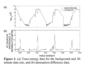   [Figure 3. Trace-energy and attenuation difference]  