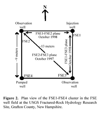   [Figure 2. Plan view of FSE1-FSE4]  