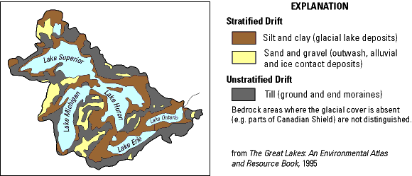  [Map: Figure 1 - Map of Great Lakes Basin surficial geology] 