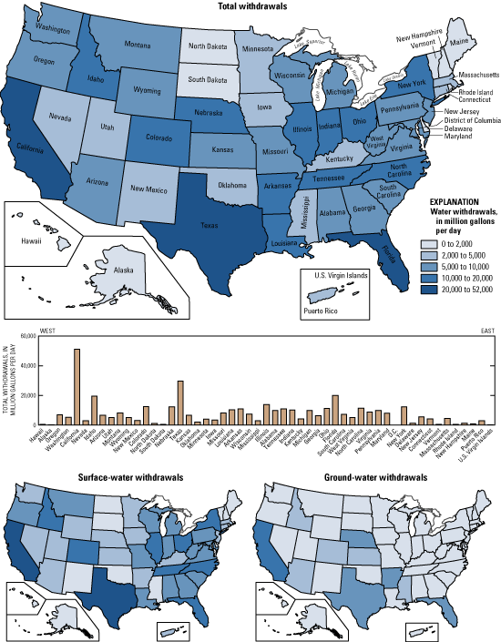 map and graph of data from Table 1--total, ground-water, and surface-water withdrawals by State, 2000
