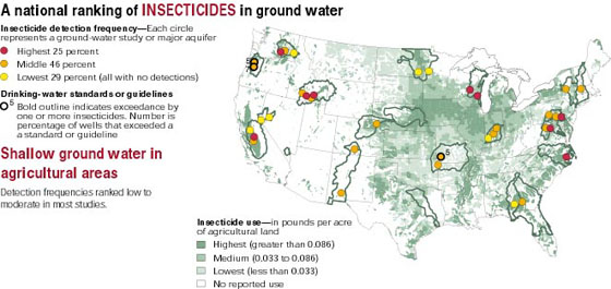 A national ranking of insecticides in ground water.