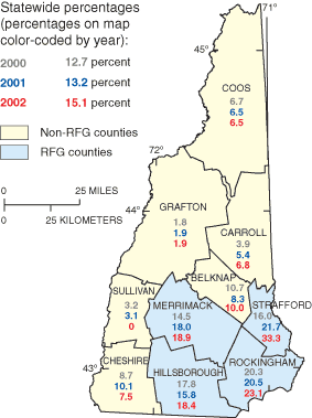 Figure 1. Map showing the percent of public water-supply wells with MTBE concentrations greater than or equal to 0.5 microgram per liter by all the NH counties for 2000, 2001, and 2002. The map also shows which counties where reformulated gasoline is required and is not required.