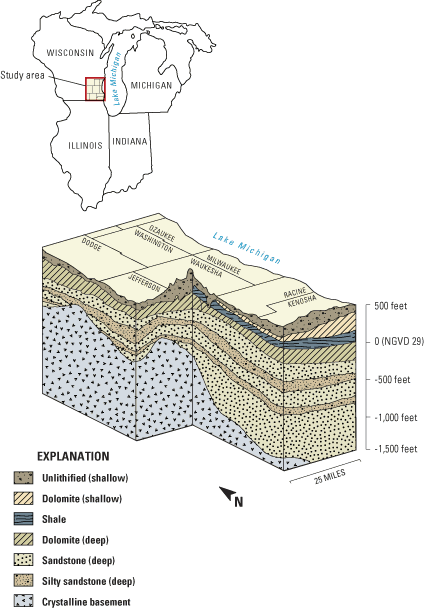 Block diagram of hydrogeologic  framework in southeastern Wisconsin