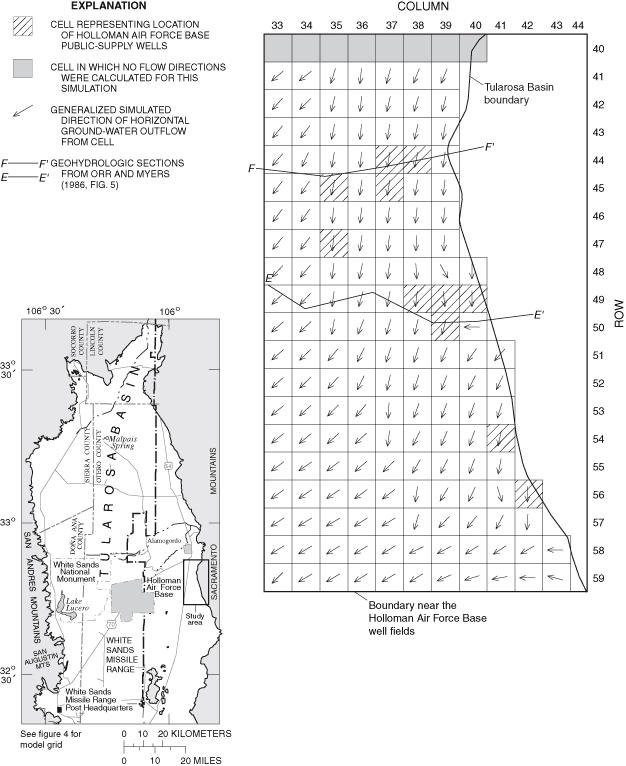 Figure 41. Generalized simulated directions of horizontal ground-water flow in model layer 3 for 1948 near the Holloman Air Force Base well fields.
