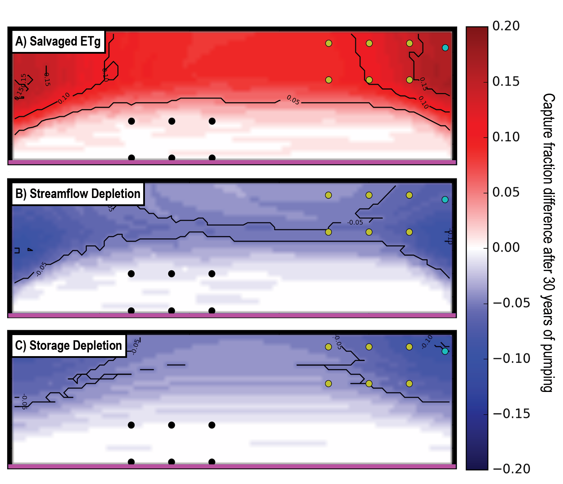 Image of capture difference maps developed with the hypothetical stream-aquifer system model Image of capture difference maps developed with the hypothetical stream-aquifer system model