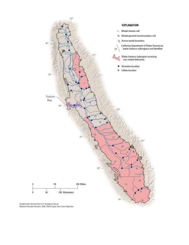 Illlustration of data set