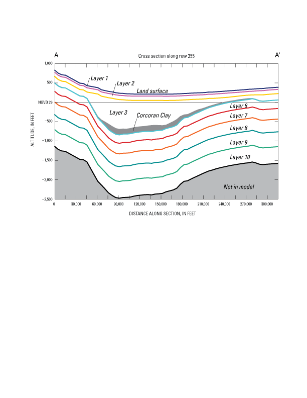 Illlustration of data set Illlustration of data set