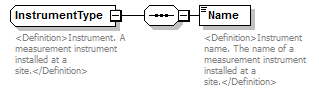 UsgsHydroML_p101.png