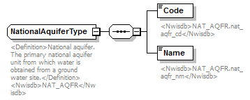 UsgsHydroML_p106.png
