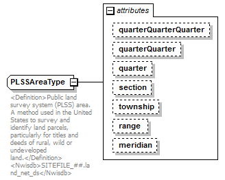 UsgsHydroML_p113.png