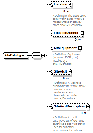 UsgsHydroML_p121.png
