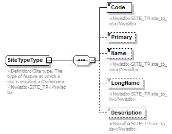 UsgsHydroML_p129.png