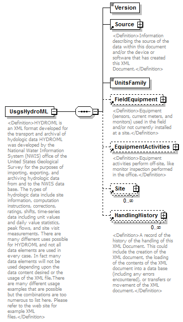 UsgsHydroML_p13.png