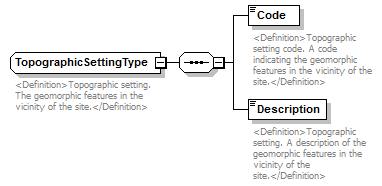 UsgsHydroML_p140.png