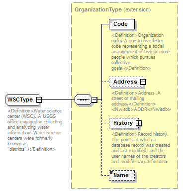 UsgsHydroML_p144.png