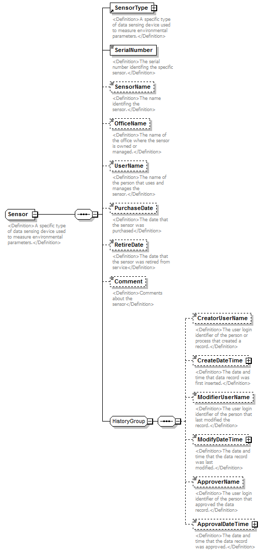 UsgsHydroML_p151.png