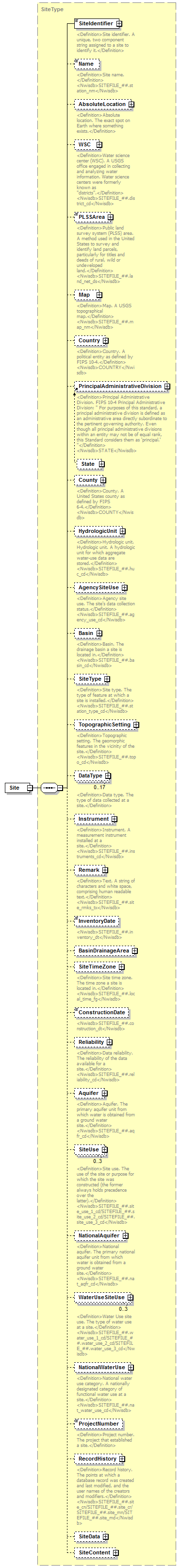 UsgsHydroML_p16.png