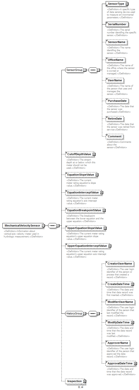 UsgsHydroML_p160.png