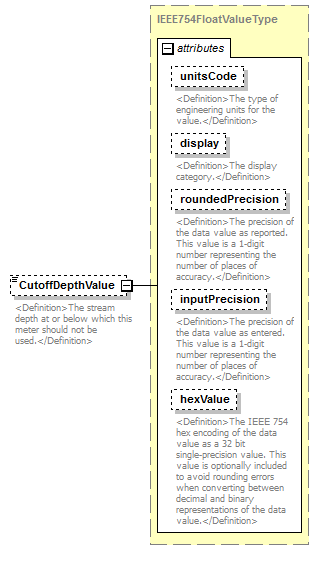 UsgsHydroML_p161.png