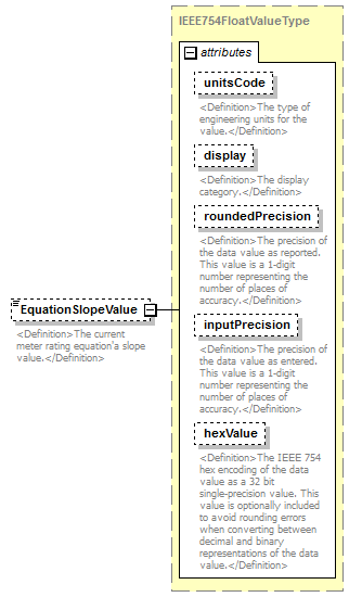 UsgsHydroML_p162.png