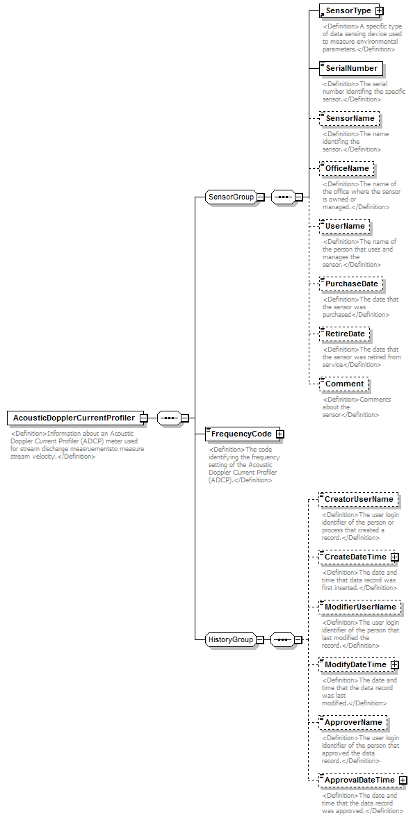 UsgsHydroML_p168.png