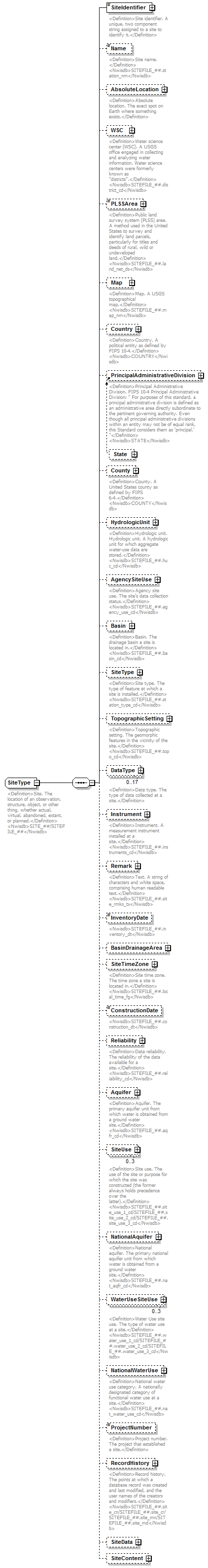 UsgsHydroML_p17.png