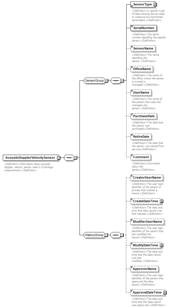 UsgsHydroML_p170.png