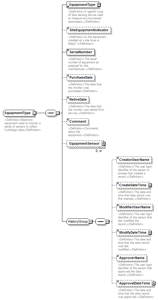 UsgsHydroML_p171.png