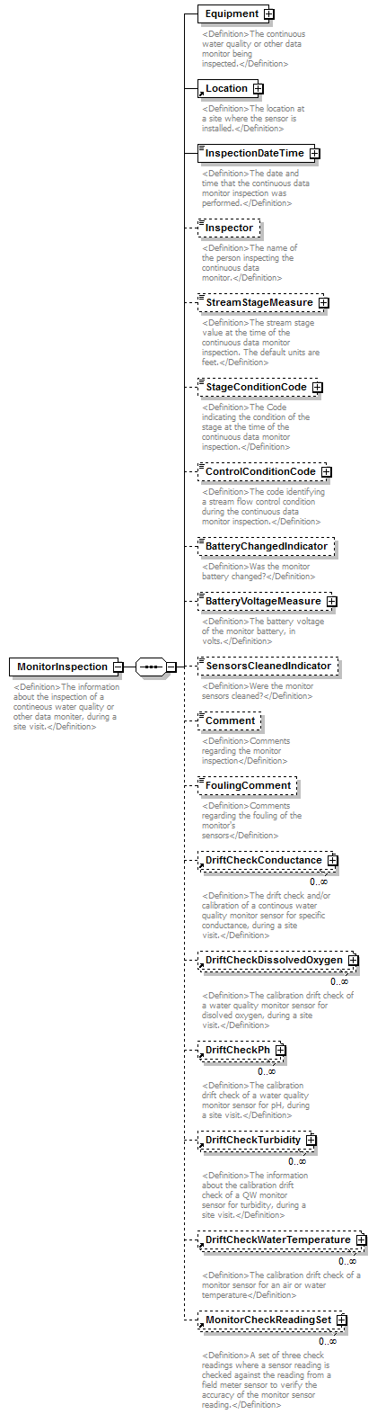 UsgsHydroML_p178.png