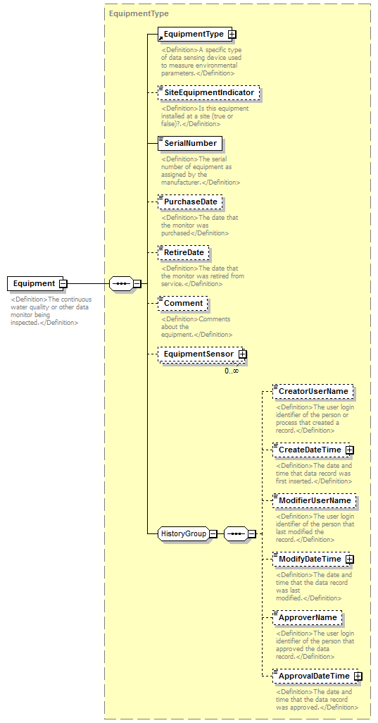 UsgsHydroML_p179.png