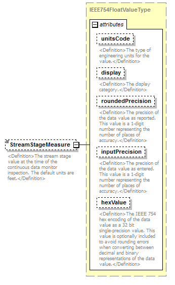 UsgsHydroML_p182.png