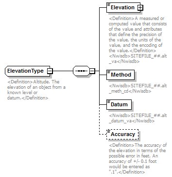UsgsHydroML_p191.png