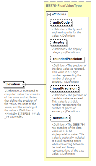 UsgsHydroML_p192.png