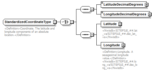 UsgsHydroML_p197.png