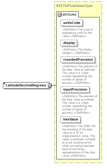 UsgsHydroML_p198.png