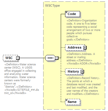 UsgsHydroML_p21.png