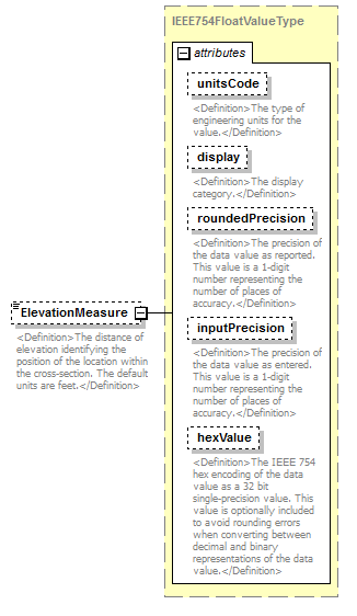 UsgsHydroML_p210.png