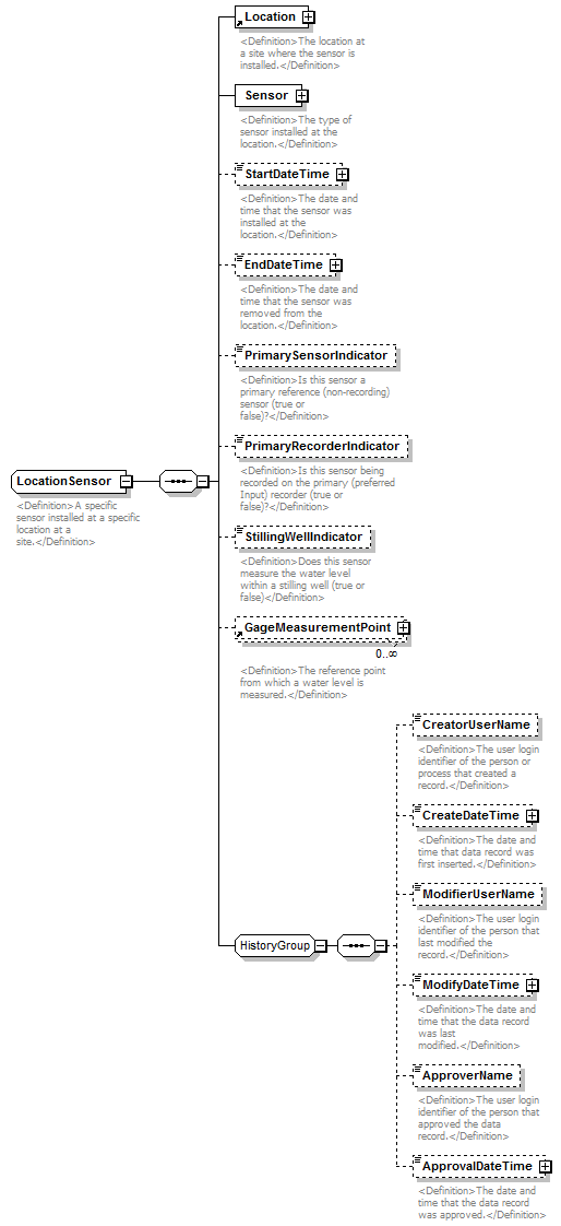 UsgsHydroML_p211.png