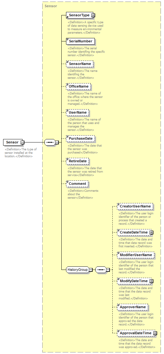 UsgsHydroML_p212.png