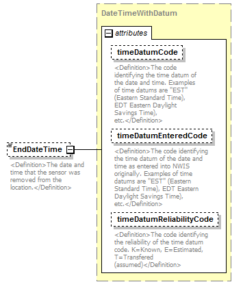 UsgsHydroML_p214.png