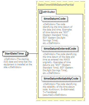 UsgsHydroML_p219.png