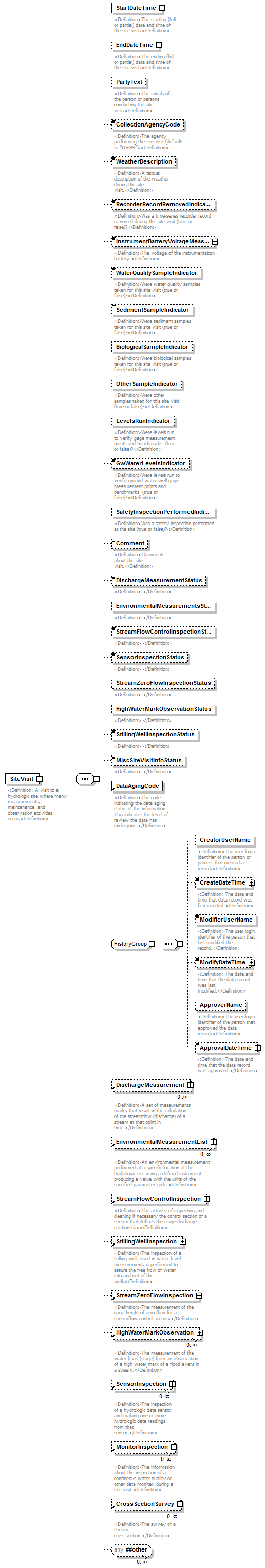 UsgsHydroML_p222.png