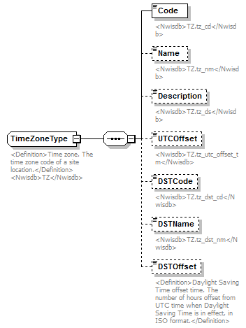 UsgsHydroML_p251.png